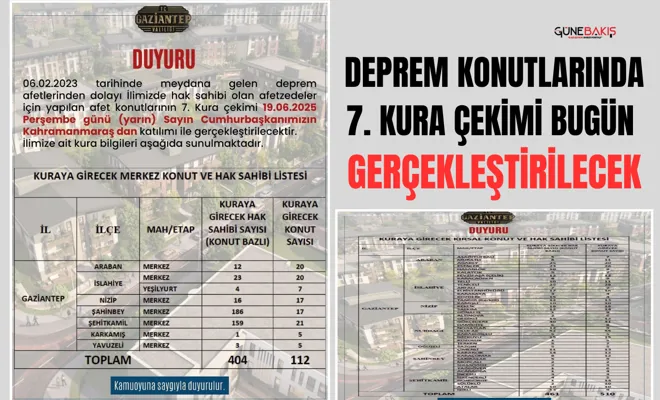 Deprem konutlarında 7. kura çekimi bugün gerçekleştirilecek
