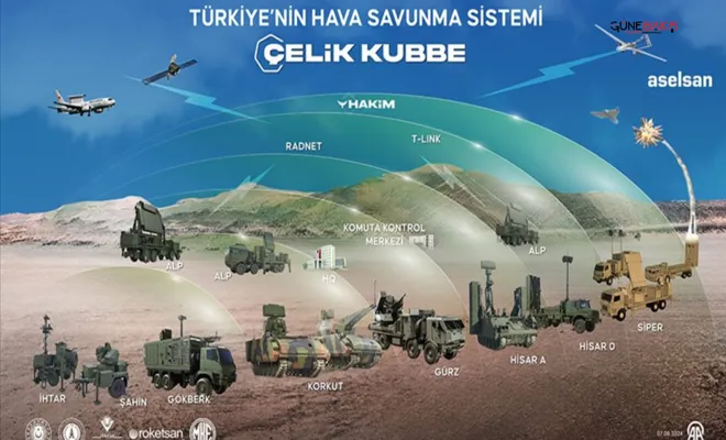 Gaziantep Savunma Sanayiinde yeni döneme giriyor!