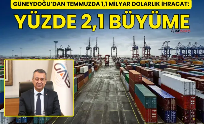 Güneydoğu’dan temmuzda 1,1 milyar dolarlık ihracat: yüzde 2,1 büyüme