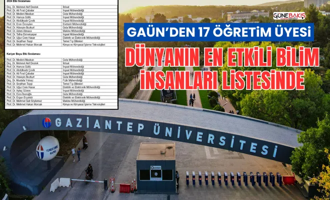 GAÜN’den 17 öğretim üyesi dünyanın en etkili bilim insanları listesinde
