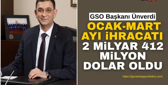 Gaziantep’ten mart ayında 826 milyon dolar ihracat