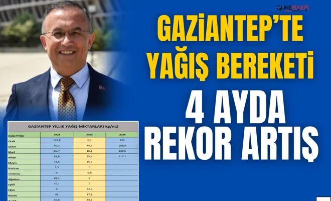 Gaziantep’te yağış bereketi: 4 ayda rekor artış