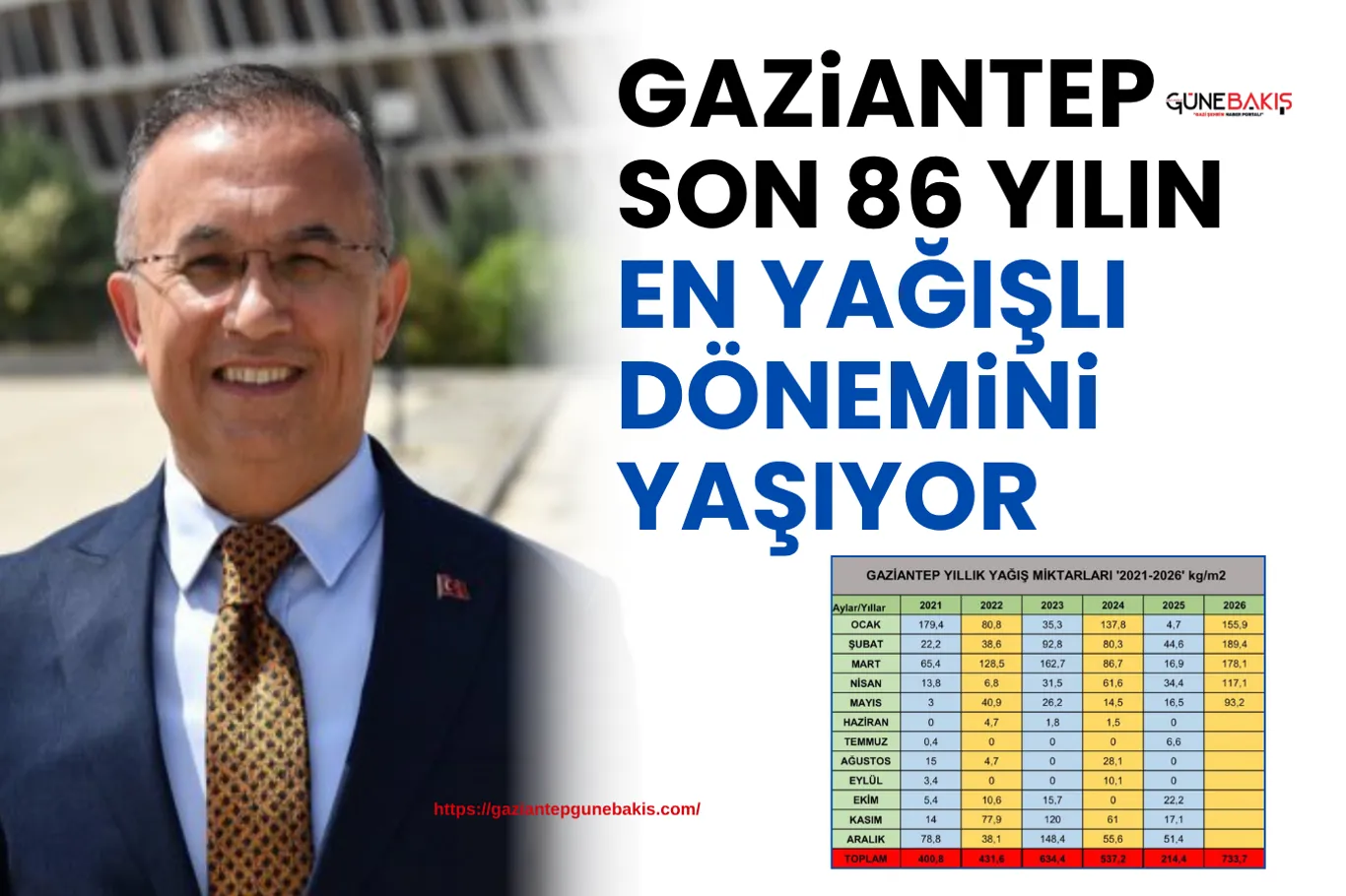 Gaziantep BÜSEM'de iş yerlerinin anahtarları teslim edildi
